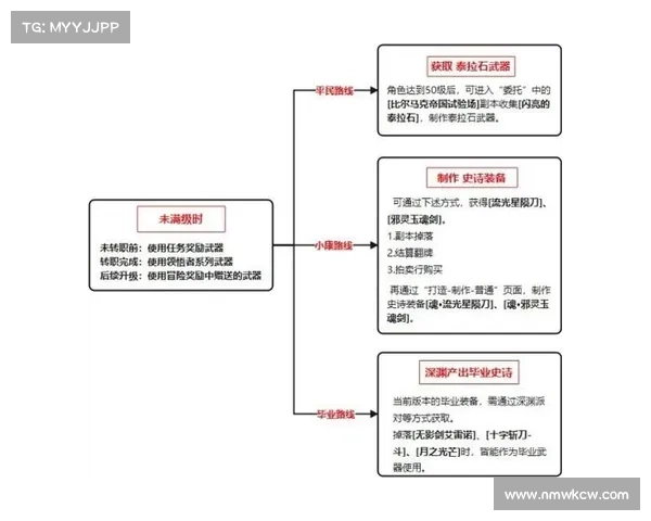 鬼泣:强化属性装备,提升战力